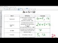 Understanding Equations and Inequalities