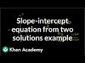 Finding the Slope-Intercept Equation from Two Points