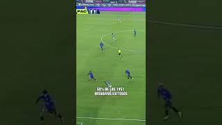 Te dejamos los #DatosNoOpiniones de la gran temporada de Robert Kenedy