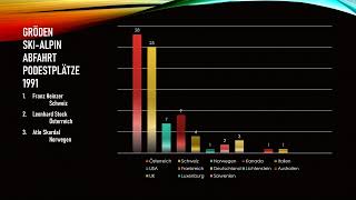 Alle Podestplätze Gröden Abfahrt – Ski Alpin