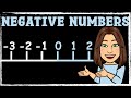 Understanding Negative Numbers and Comparisons