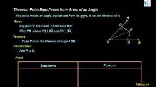 Theorem Point Equidistant from Arms of an Angle