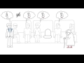Understanding Institutions and Their Impact