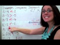 Comparing and Ordering Integers