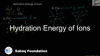 Hydration Energy of Ions
