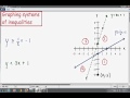 Graphing Inequalities and Testing Solutions