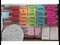 Persuasive Writing and Classroom Practices