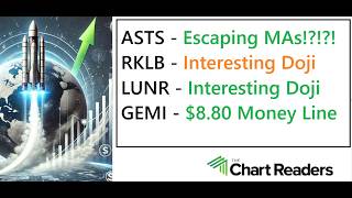#ASTS #RKLB #LUNR #GEMI - SPACE STOCK Technical Analysis