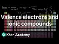Valence Electrons and Ionic Compounds Explained