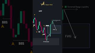 Smart Money Concepts: Fair Value Gap Entry Model #trading #forex #priceaction