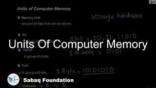 Units of Computer Memory