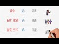 Understanding Chinese Adjective Clauses