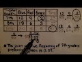 Joint and Marginal Relative Frequencies