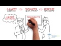 Social Determinants of Health