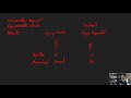 Experimental Design Concepts