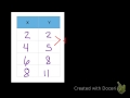 Understanding Slope and Its Properties