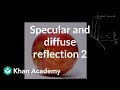 Reflection of Light Concepts