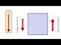 Weather Phenomena and Processes