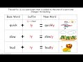 Adverb Formation and Usage