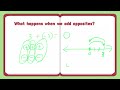 Exploring Integer Addition with Models