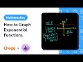 Understanding Exponential Functions and Asymptotes