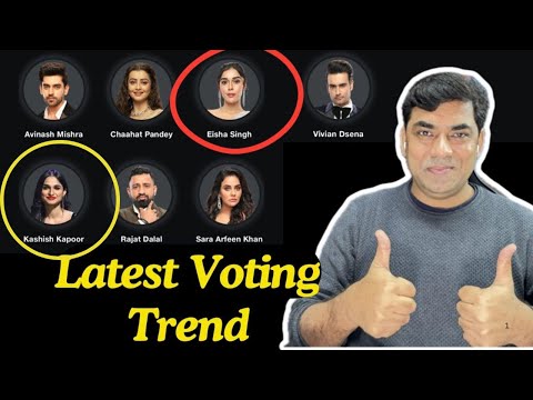 Bigg Boss 18 Latest Voting Trend: Rajat Dalal takes lead over Vivian, Sara- Kashish क्या बच पाएंगी?