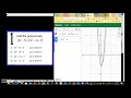 Understanding Polynomial Graphs and Verification