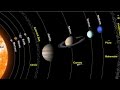 Solar System and Cosmic Phenomena