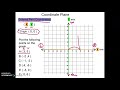 Exploring the Coordinate Plane: Plotting Points