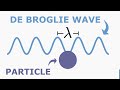 De Broglie Wavelength and Particle Behavior