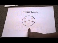 Charging by Conduction and Induction