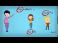 Exploring Possessive Adjectives in French