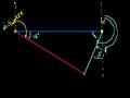 Navigating Courses and Angles
