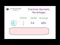 Understanding Fractions and Decimals