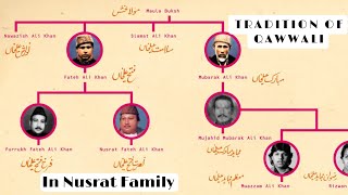 Tradition Of Qawwali? In Ustad Nusrat Saab Family 🤍