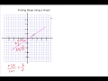 Understanding Rate of Change and Slope