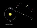 Parallax and Stellar Distances