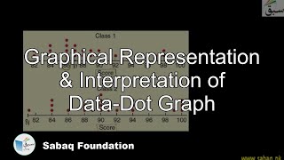 Graphical Representation & Interpretation of Data-Dot Graph