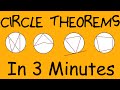 Circle Theorems and Properties