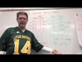 Constant Rate of Change Concepts