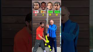 ❌ REACTION & ENERGY CHALLENGE ⚡️ | WHO YOUR FAVOURITE FOOTBALLER ? 🏆