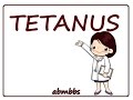 Tetanus: Symptoms and Prevention