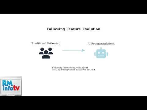 How to Find Who You Follow on Amazon 2025 – Step by Step Guide in App & Web
