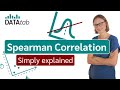 Understanding Spearman Correlation Concepts