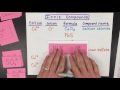 Mastering Ionic Compound Nomenclature