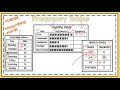 Navigating Frequency Tables in Elementary Math