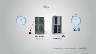 DVM Chiller | Modüler Kombinasyon ile 1120 kW'lık Kapasite