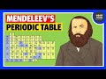 Understanding the Periodic Table