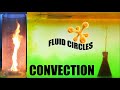 Heat Transfer and Fluid Dynamics