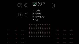 Testing your intuition for quantum computing